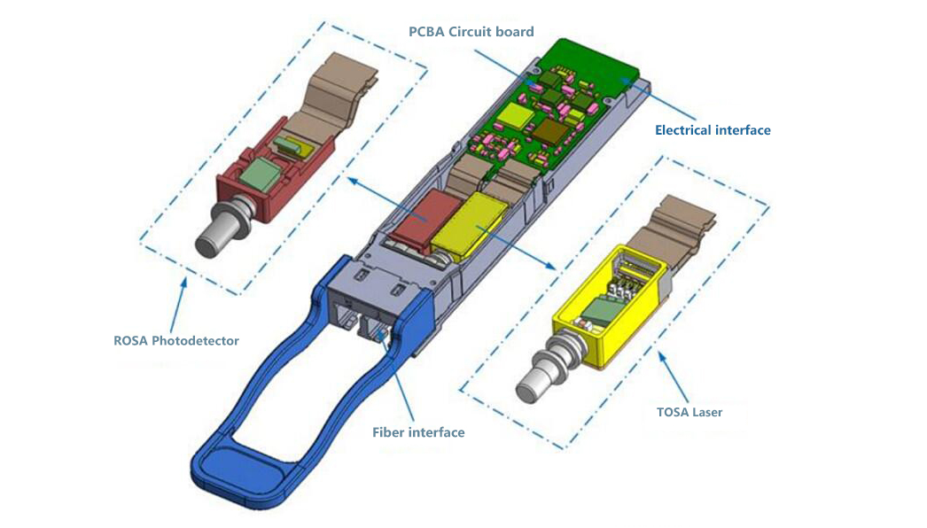 What is an optical transceiver module?